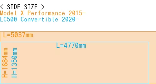 #Model X Performance 2015- + LC500 Convertible 2020-